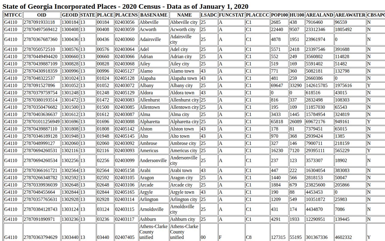 Richland Georgia incorporated place evidence for Stewart County arrest records
